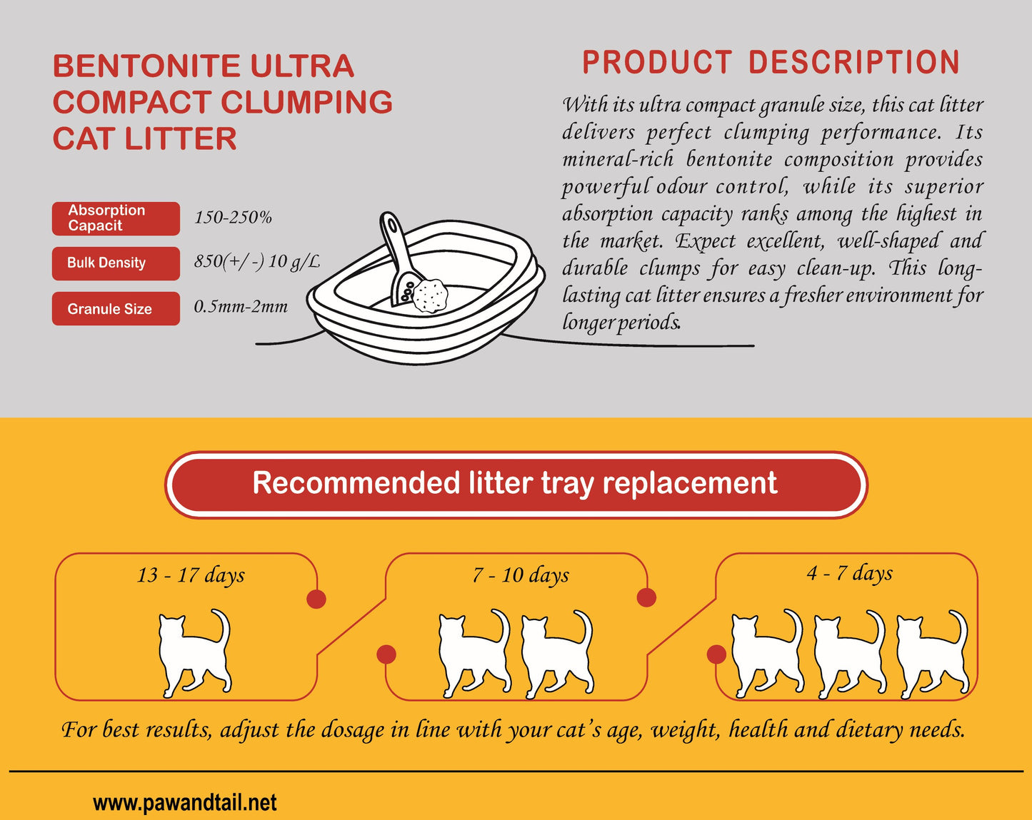 Natural Lemon Scented Bentonite Cat Litter (5 Liters) | Paw & Tail